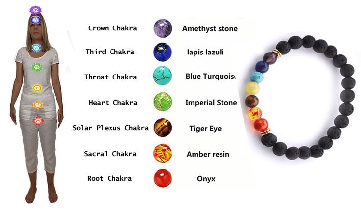 Chakra Bracelet Meaning Example