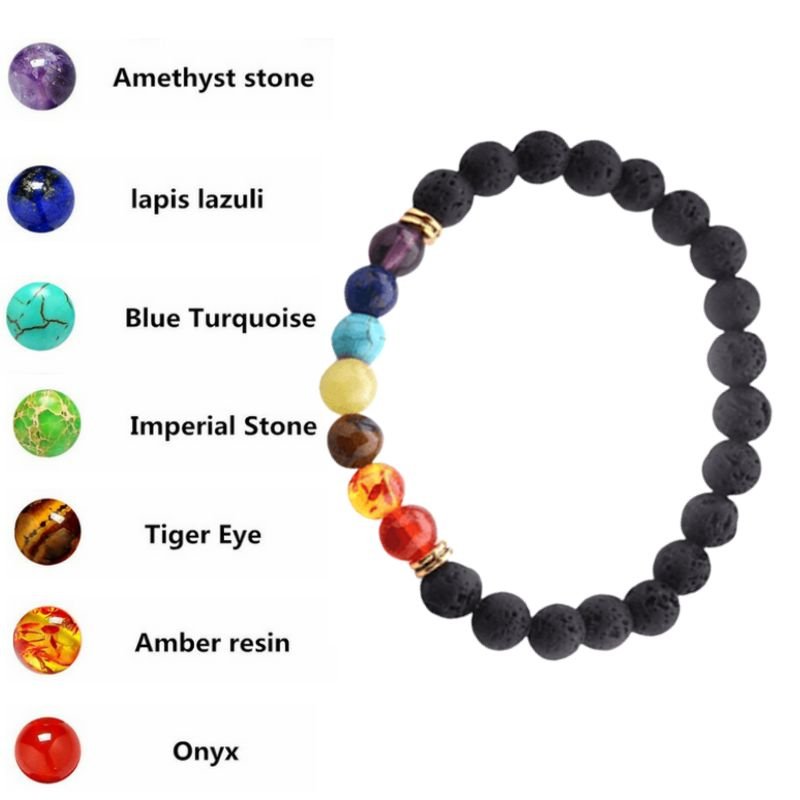Chakra Bracelet Meaning